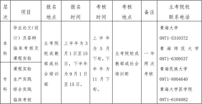 报名及考核时间、地点