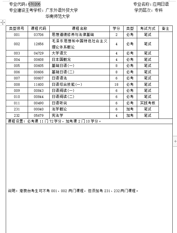 华师2020年下半年自考日语专科专业计划 华师2020年下半年自考日语专科专业计划