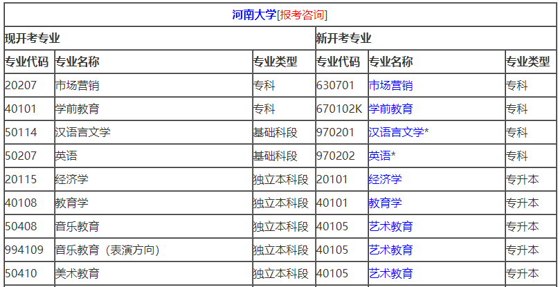 2021年10月河南自考专业计划汇总 2021年10月河南自考专业计划汇总