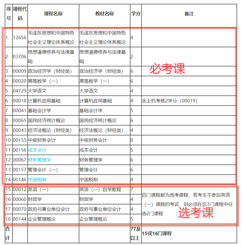 2021年10月上海自考会计专科专业计划 2021年10月上海自考会计专科专业计划