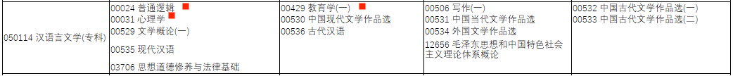 2021年10月河南自考汉语言文学专科考试安排 2021年10月河南自考汉语言文学专科考试安排