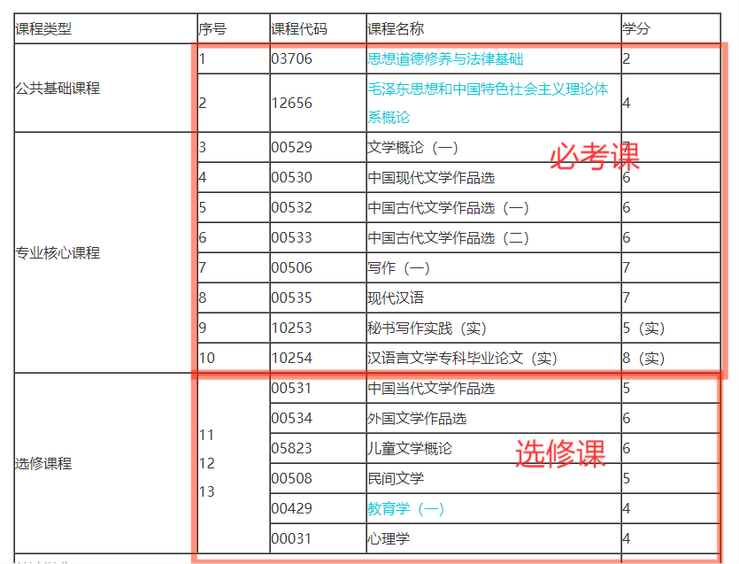 2021年10月浙江自考汉语言文学专科专业计划 2021年10月浙江自考汉语言文学专科专业计划