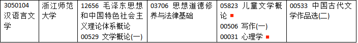 2021年4月浙江自考汉语言文学专科考试安排 2021年4月浙江自考汉语言文学专科考试安排