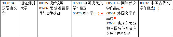 2021年10月浙江自考汉语言文学专科考试安排 2021年10月浙江自考汉语言文学专科考试安排