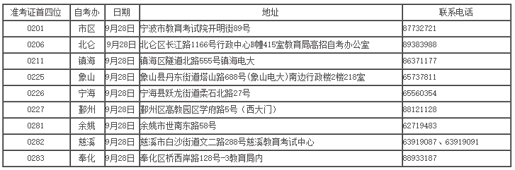 2021年上半年宁波自学考试毕业证书领取地点 2021年上半年宁波自学考试毕业证书领取地点