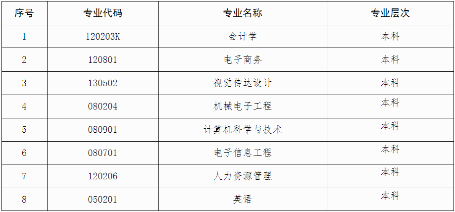桂林电子科技大学高等教育自学考试网络助学试点延长时间有关专业信息表 桂林电子科技大学高等教育自学考试网络助学试点延长时间有关专业信息表