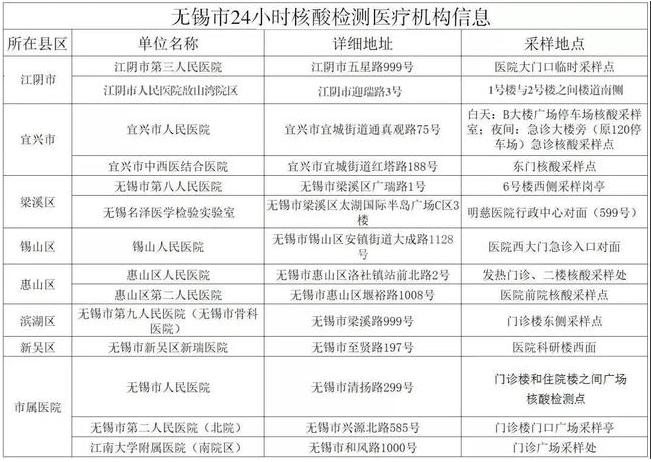 无锡市24小时核酸检测医疗机构信息 无锡市24小时核酸检测医疗机构信息