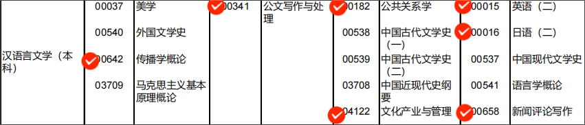 2021年10月北京自考汉语言文学本科考试安排 2021年10月北京自考汉语言文学本科考试安排