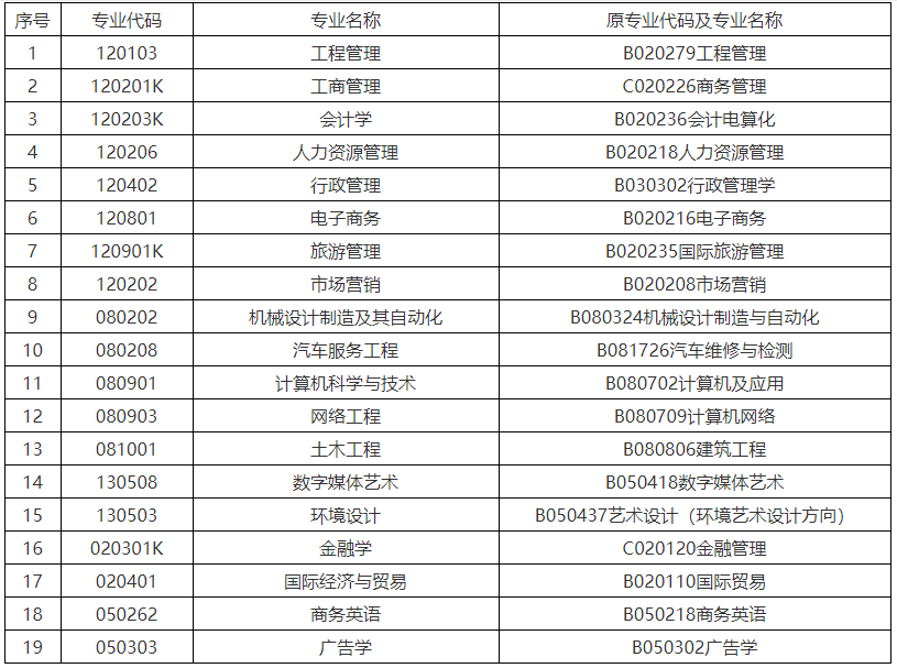 华南理工大学 华南理工大学