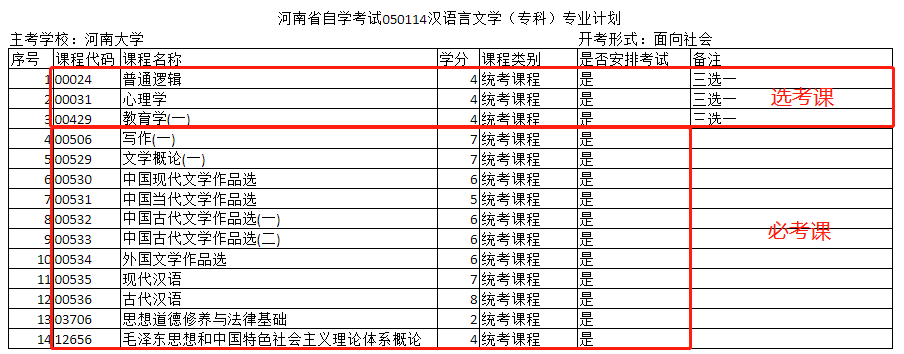 河南自考汉语言文学专科专业计划 河南自考汉语言文学专科专业计划