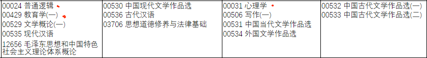2022年4月河南自考汉语言文学专科考试安排 2022年4月河南自考汉语言文学专科考试安排