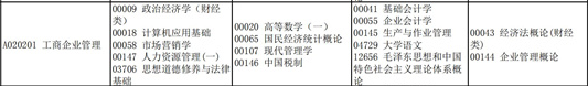 2021年10月四川自考工商企业管理专科考试安排 2021年10月四川自考工商企业管理专科考试安排