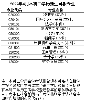 2022年4月黑龙江自考本科二学历新生可报专业 2022年4月黑龙江自考本科二学历新生可报专业