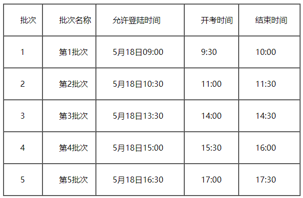 2022年天津自考外语类专业口语、口译实践课程远程在线考试模拟演练 2022年天津自考外语类专业口语、口译实践课程远程在线考试模拟演练