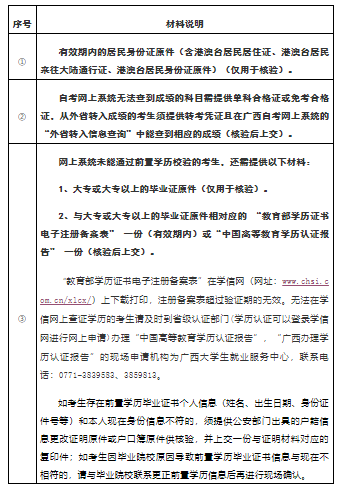 2022年上半年南宁市自考毕业申请现场确认材料 2022年上半年南宁市自考毕业申请现场确认材料