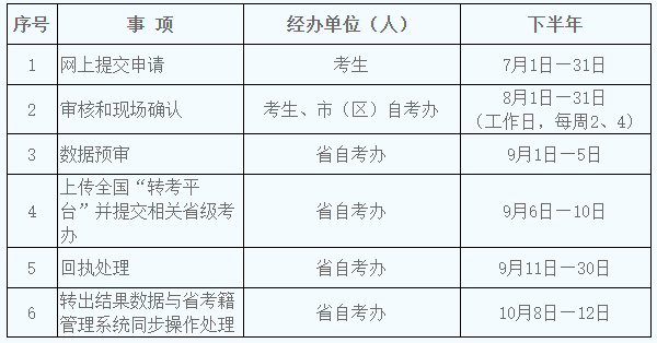 2022年下半年陕西自考考籍转出时限 2022年下半年陕西自考考籍转出时限