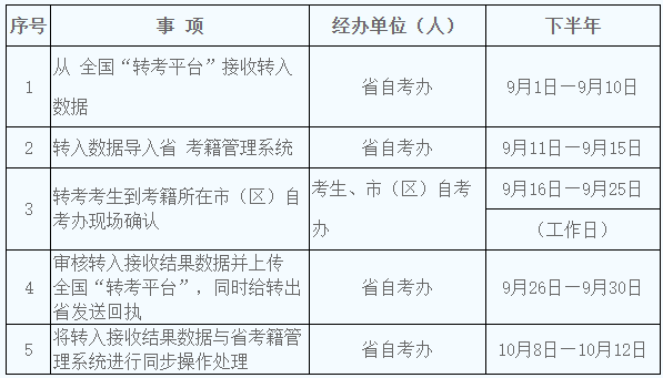2022年下半年陕西自考考籍转入时限 2022年下半年陕西自考考籍转入时限
