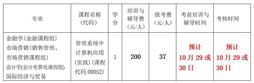 2022年下半年深大自考管理系统中计算机应用实践考核报考费用及时间安排 2022年下半年深大自考管理系统中计算机应用实践考核报考费用及时间安排