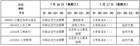 重庆交通大学2022年上半年自考学分认定考试安排 重庆交通大学2022年上半年自考学分认定考试安排