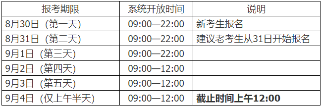 2022年下半年(第81次)复旦大学高教自考网上报名时间安排 2022年下半年(第81次)复旦大学高教自考网上报名时间安排