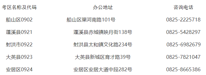 遂宁市自学考试各考区咨询电话 遂宁市自学考试各考区咨询电话