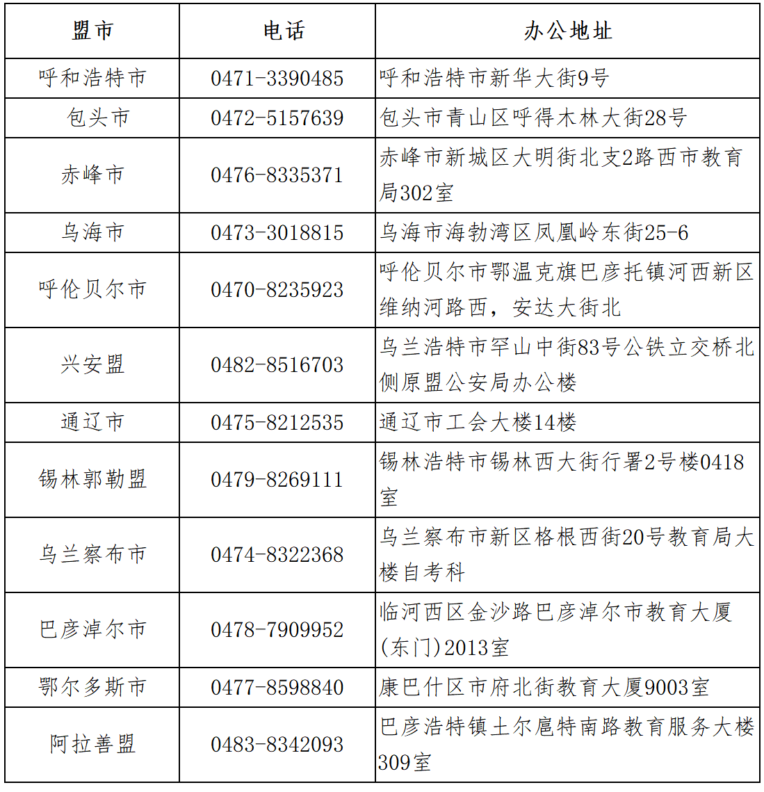 内蒙古自学考试有关盟市招生考试机构联系方式 内蒙古自学考试有关盟市招生考试机构联系方式