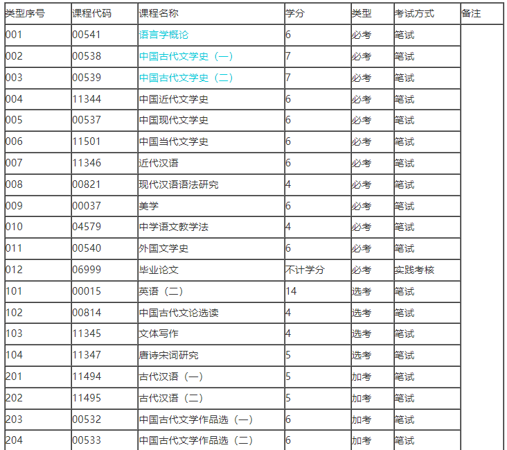 专业计划 专业计划
