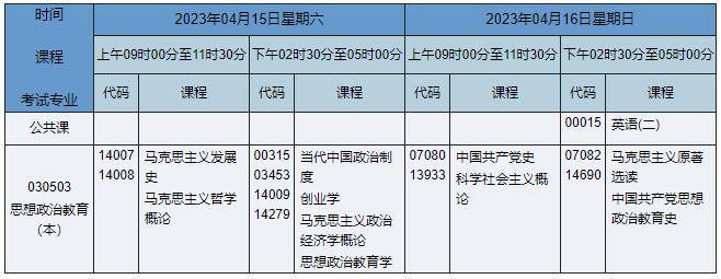 030503 思想政治教育
