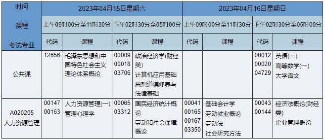A020205 人力资源管理 A020205 人力资源管理