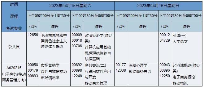 A020215 电子商务(移动商务管理方向)