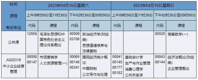 A020319 中小企业经营管理 A020319 中小企业经营管理
