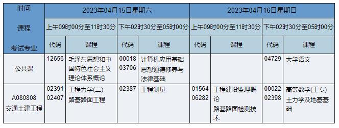 A080808 交通土建工程 A080808 交通土建工程