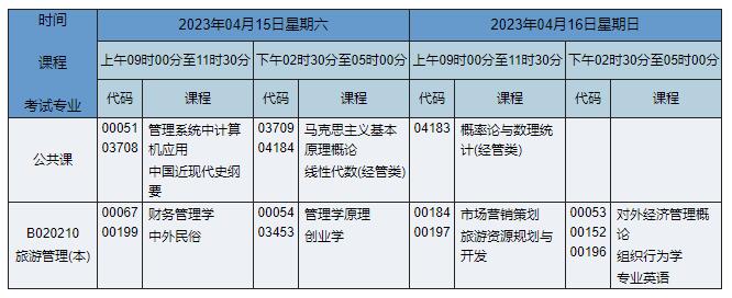 B020210 旅游管理
