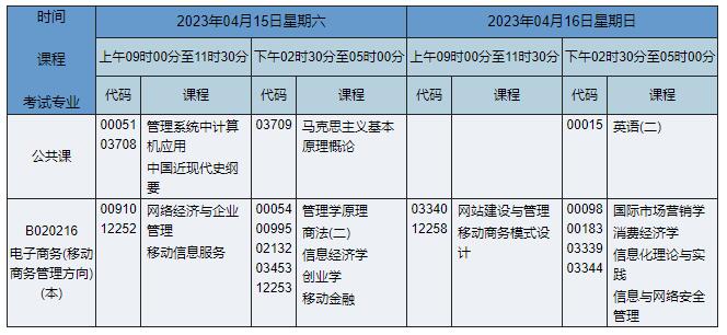 B020216 电子商务(移动商务管理方向)