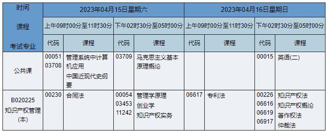 B020225 知识产权管理 B020225 知识产权管理