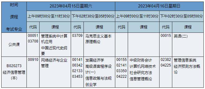 B020273 经济信息管理