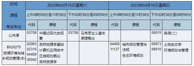 B020275 资源环境与城乡规划管理