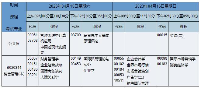 B020314 销售管理 B020314 销售管理