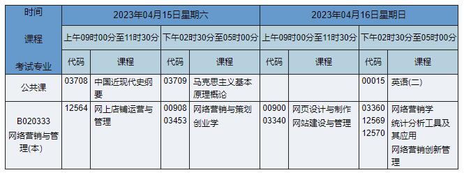 B020333 网络营销与管理 B020333 网络营销与管理