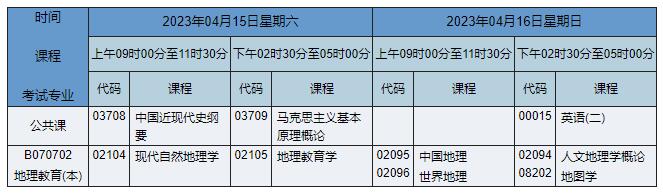 B070702 地理教育