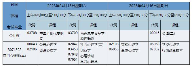B071502 应用心理学