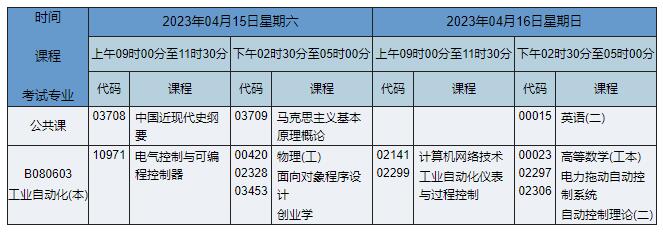 B080603 工业自动化