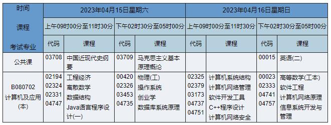 B080702 计算机及应用