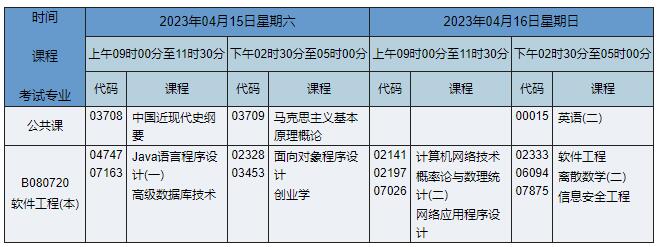B080720 软件工程 B080720 软件工程