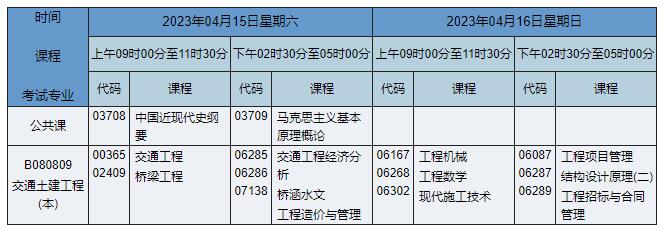 B080809 交通土建工程 B080809 交通土建工程