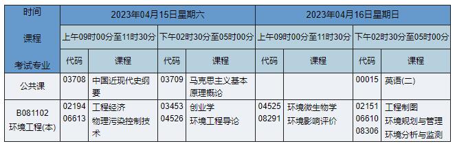 B081102 环境工程 B081102 环境工程
