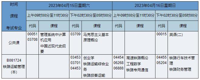 B081724 铁路运输管理 B081724 铁路运输管理