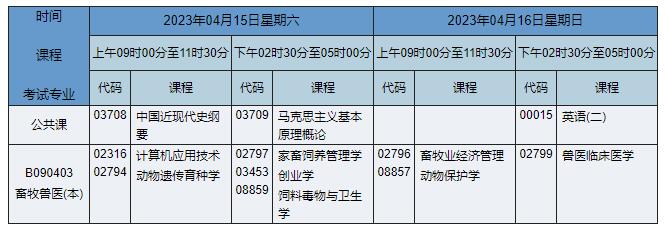 B090403 畜牧兽医
