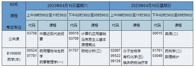 B100805 药学 B100805 药学