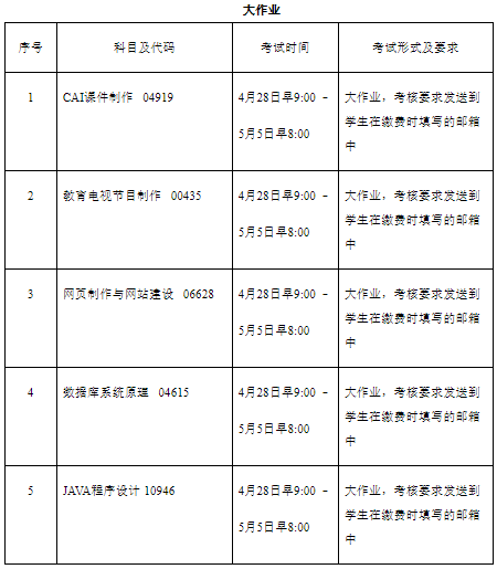 2023年上半年北京理工大学自考非笔试及实践类考试安排1 2023年上半年北京理工大学自考非笔试及实践类考试安排1